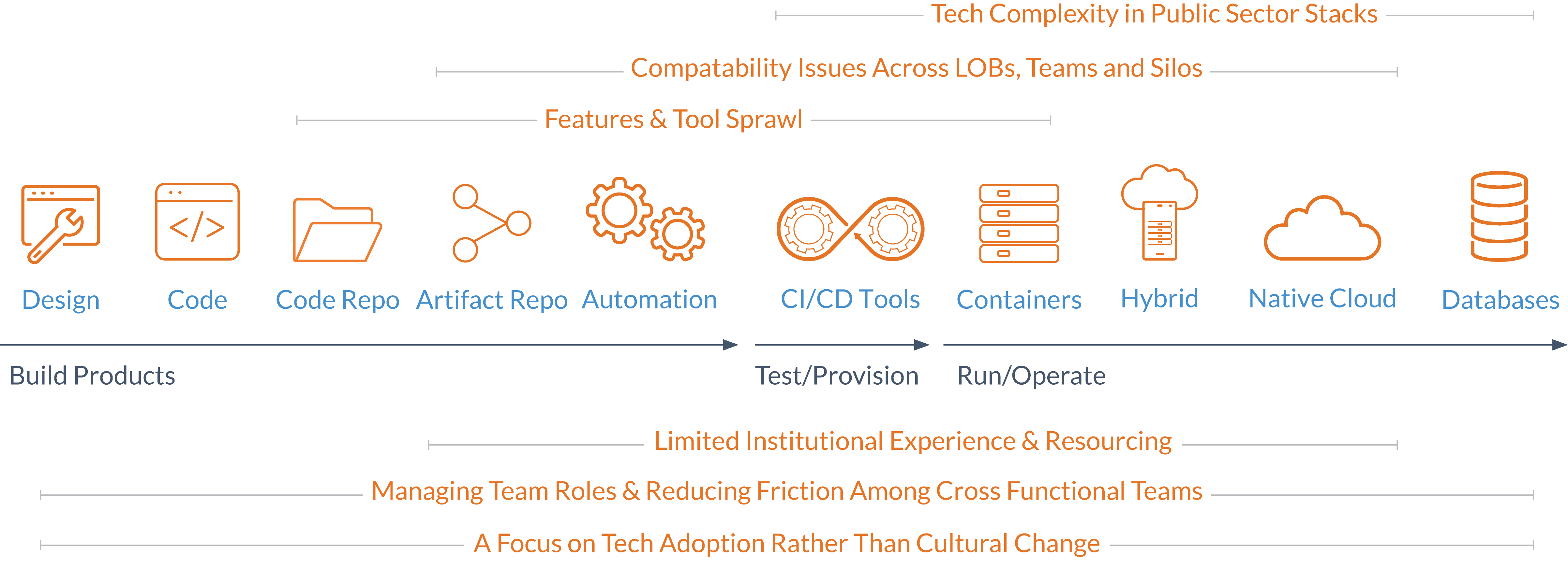 Cloud Pipeline