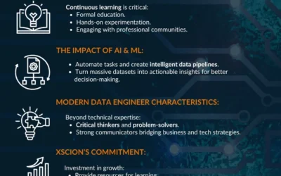 Empowering Data Engineers for the AI Era