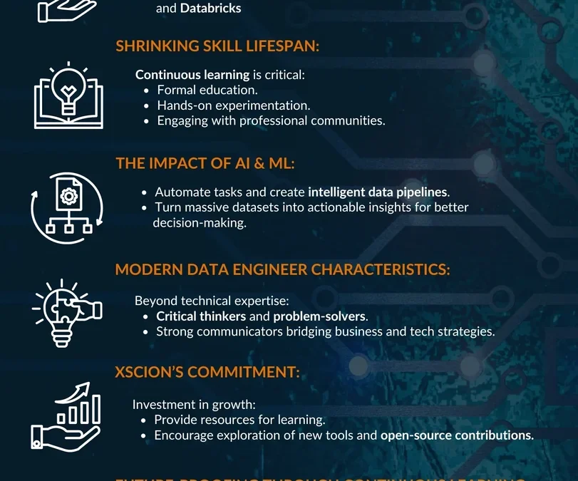 Empowering Data Engineers for the AI Era